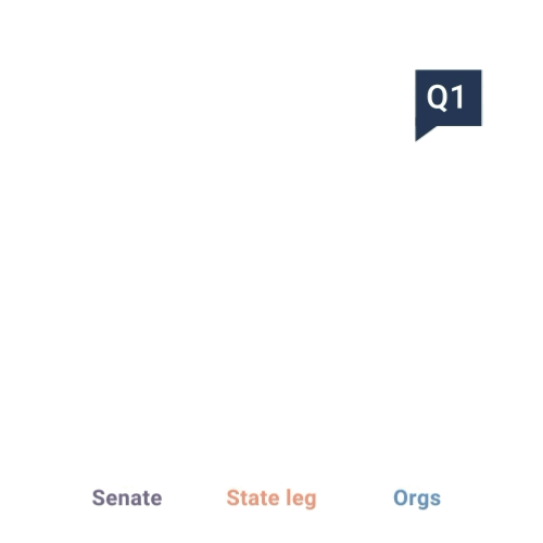 Animation showing allocation distributions between senate, state leg, and orgs by quarter.